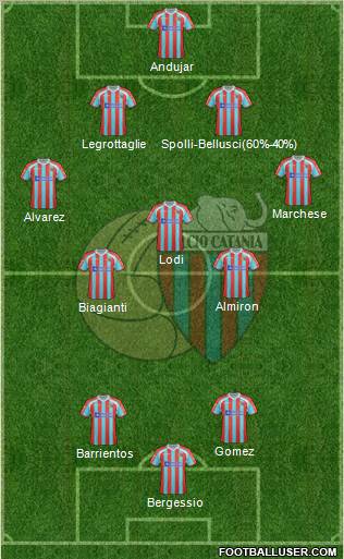 Catania Formation 2012