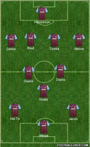 West Ham United Formation 2012