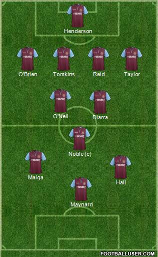 West Ham United Formation 2012