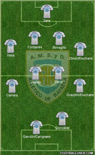 Atlético Rafaela Formation 2012