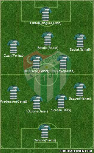 Bursaspor Formation 2012