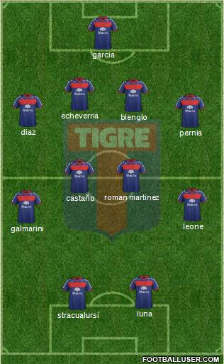 Tigre Formation 2012