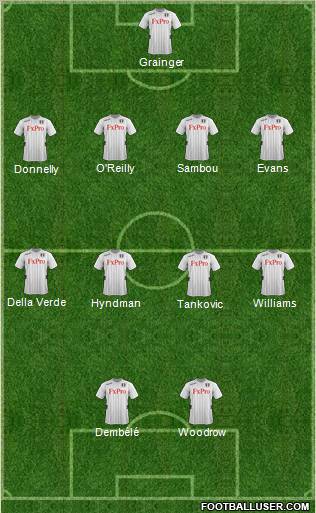 Fulham Formation 2012