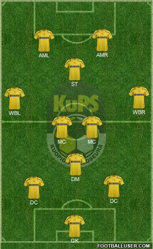 Kuopion Palloseura Formation 2012