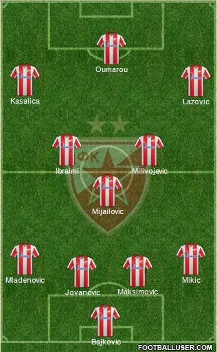 FC Red Star Belgrade Formation 2012