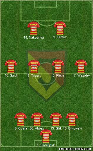 Jagiellonia Bialystok Formation 2012