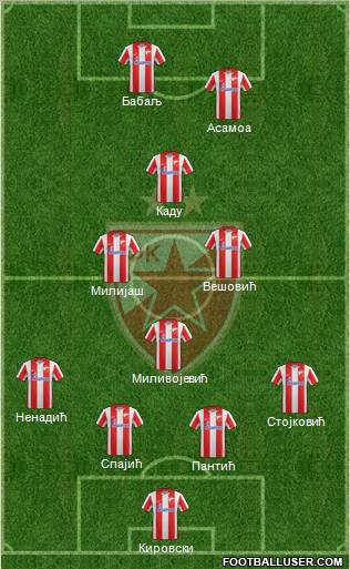 FC Red Star Belgrade Formation 2012