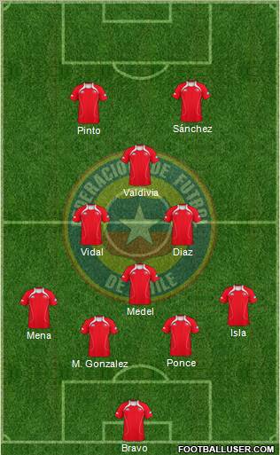 Chile Formation 2012