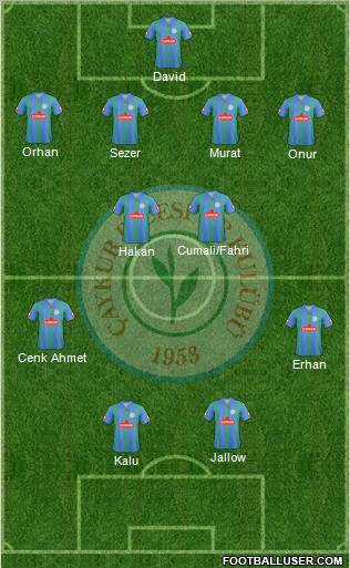 Çaykur Rizespor Formation 2012