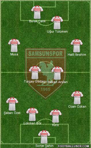 Samsunspor Formation 2012