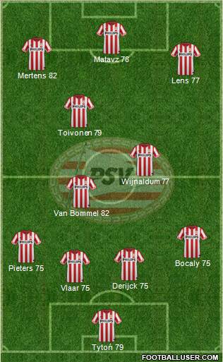 PSV Formation 2012