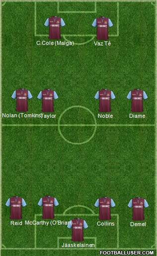 West Ham United Formation 2012