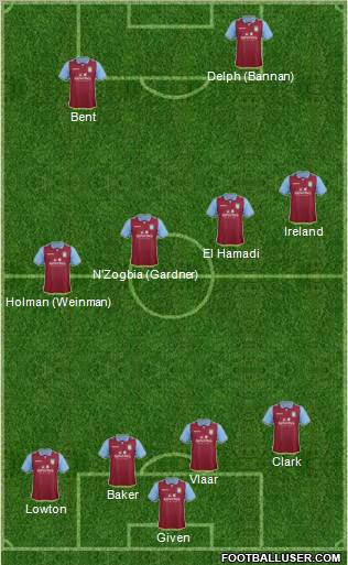 Aston Villa Formation 2012