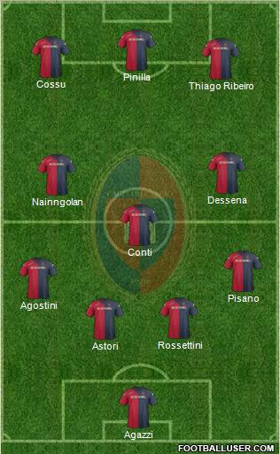 Cagliari Formation 2012