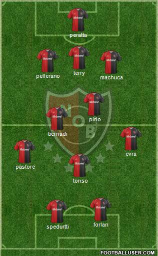 Newell's Old Boys Formation 2012