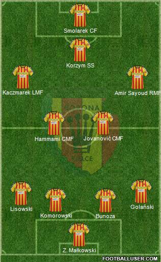 Korona Kielce Formation 2012