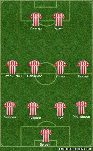 Stoke City Formation 2012