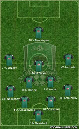 FC Krasnodar Formation 2012