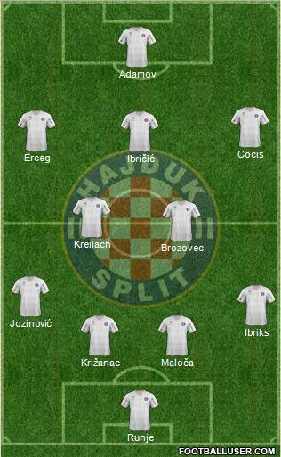 HNK Hajduk Formation 2012