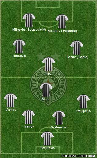 FK Partizan Beograd Formation 2012