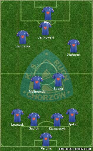 Ruch Chorzow Formation 2012