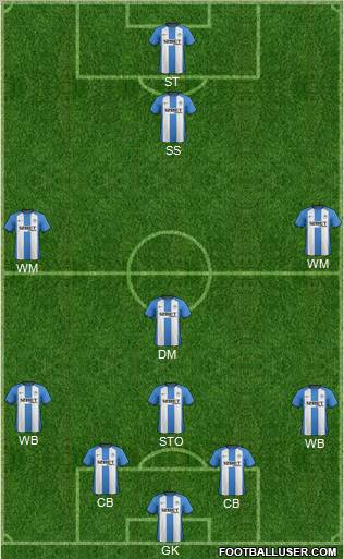 Wigan Athletic Formation 2012