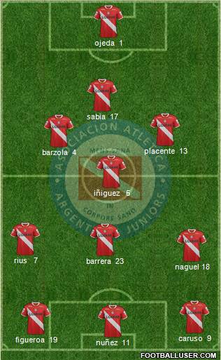 Argentinos Juniors Formation 2012