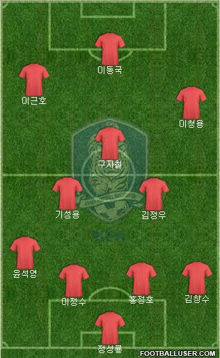 South Korea Formation 2012