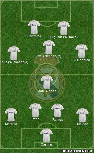 Real Madrid C.F. Formation 2012