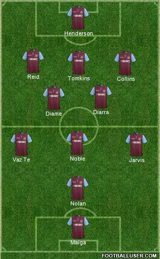 West Ham United Formation 2012