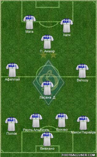 Dinamo Kiev Formation 2012