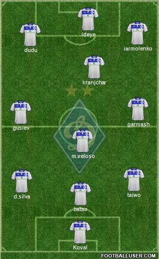 Dinamo Kiev Formation 2012