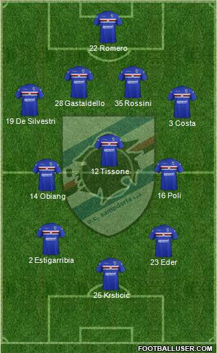 Sampdoria Formation 2012