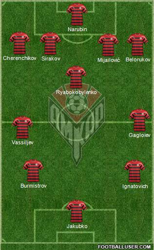 Amkar Perm Formation 2012