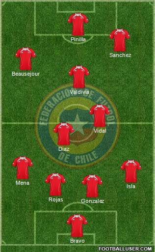 Chile Formation 2012