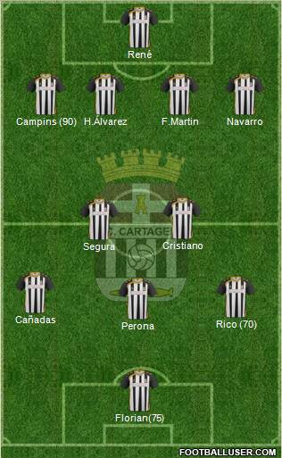 F.C. Cartagena Formation 2012