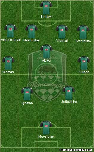 FC Krasnodar Formation 2012