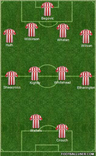 Stoke City Formation 2012