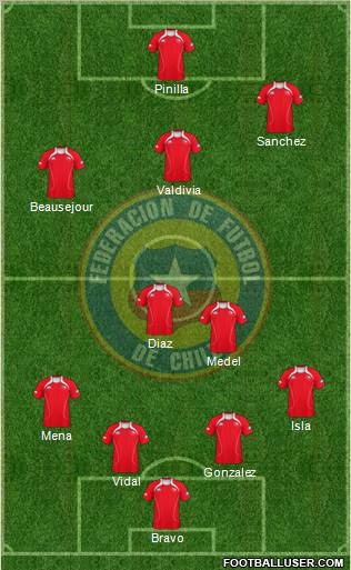 Chile Formation 2012