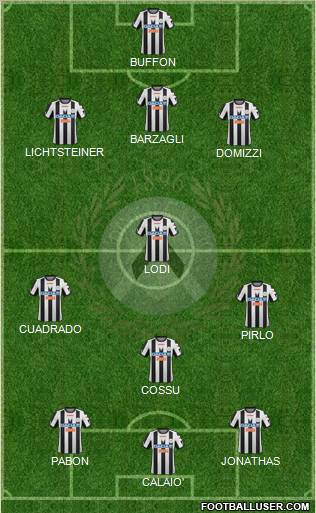 Udinese Formation 2012