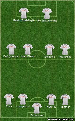 Fulham Formation 2012