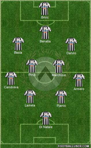 Udinese Formation 2012