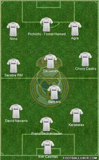 Real Madrid C.F. Formation 2012