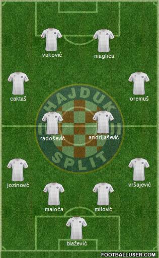 HNK Hajduk Formation 2012