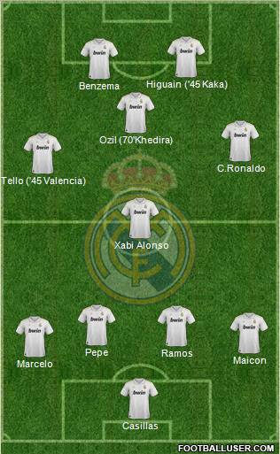 Real Madrid C.F. Formation 2012