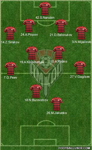 Amkar Perm Formation 2012