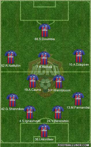 CSKA Moscow Formation 2012