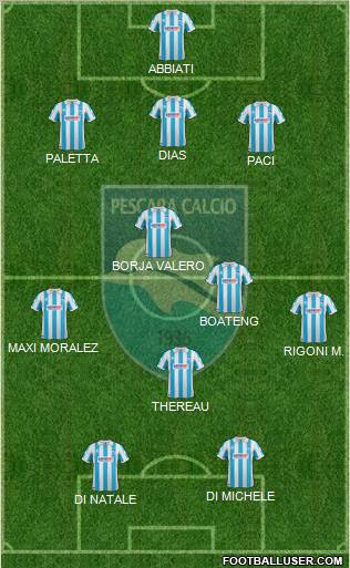 Pescara Formation 2012