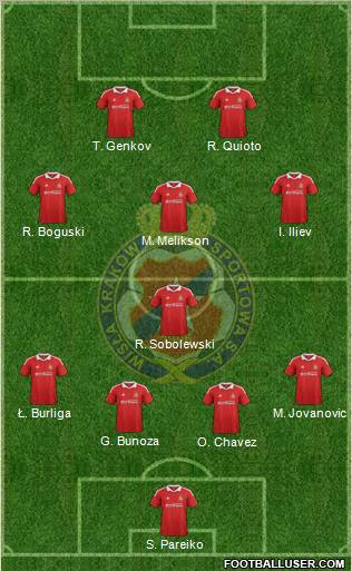 Wisla Krakow Formation 2012