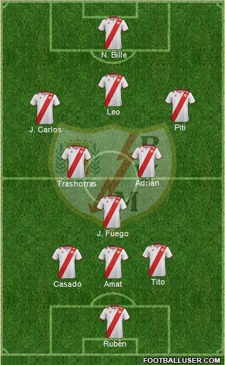 Rayo Vallecano de Madrid S.A.D. Formation 2012